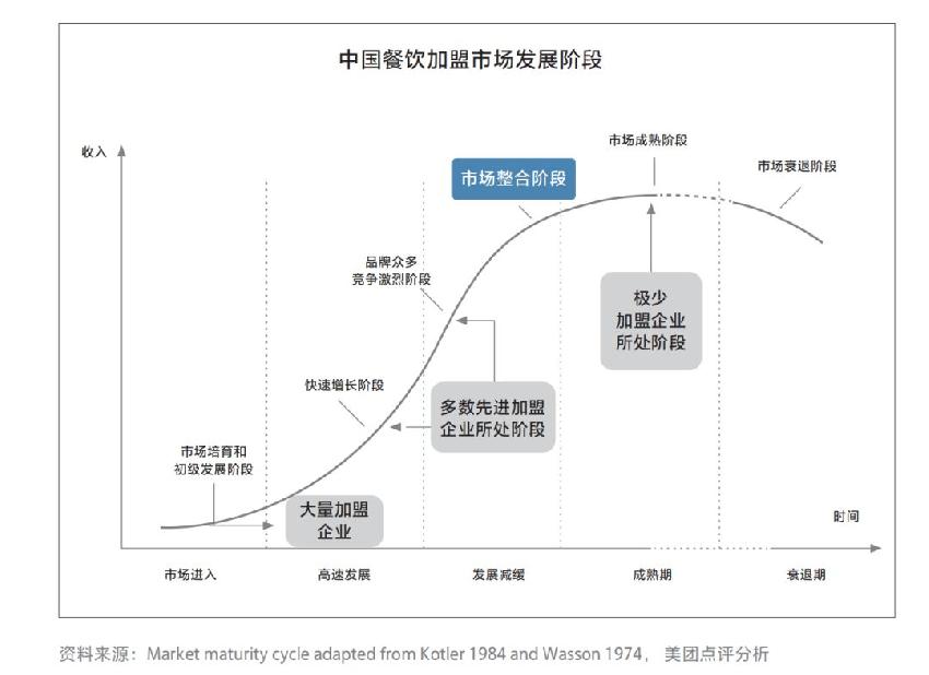 2019加盟品牌TOP100出炉,没get到这些等于白看!