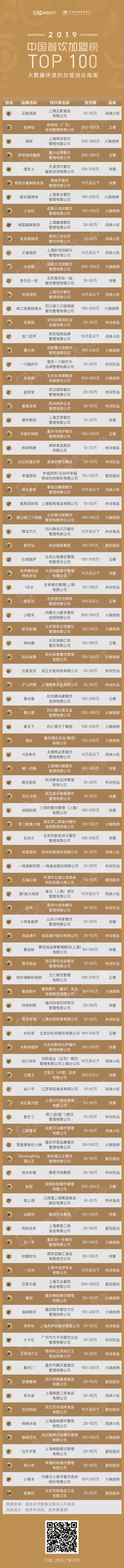2019加盟品牌TOP100出炉,没get到这些等于白看!