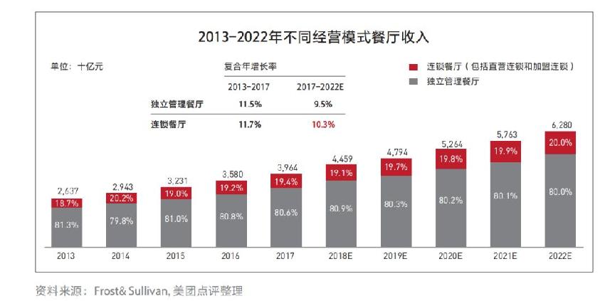 2019加盟品牌TOP100出炉,没get到这些等于白看!
