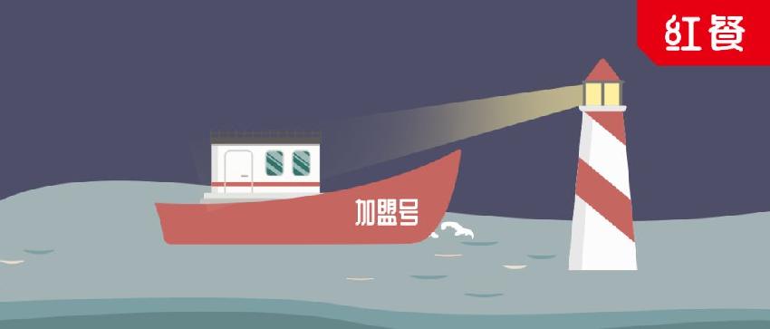 2019加盟品牌TOP100出炉,没get到这些等于白看!