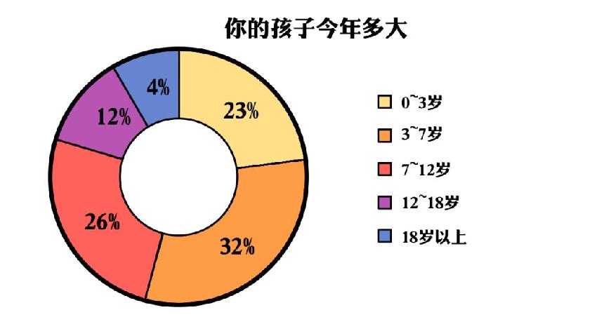 餐饮人的痛:为啥我的孩子就成了留守儿童?