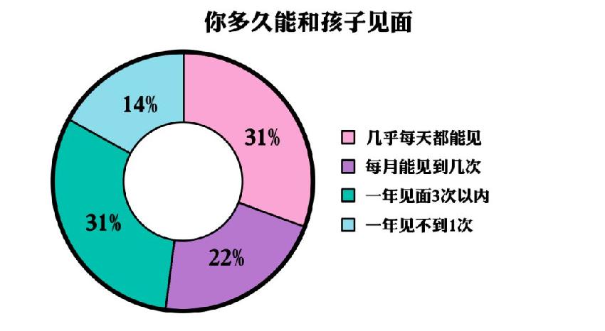 餐饮人的痛:为啥我的孩子就成了留守儿童?