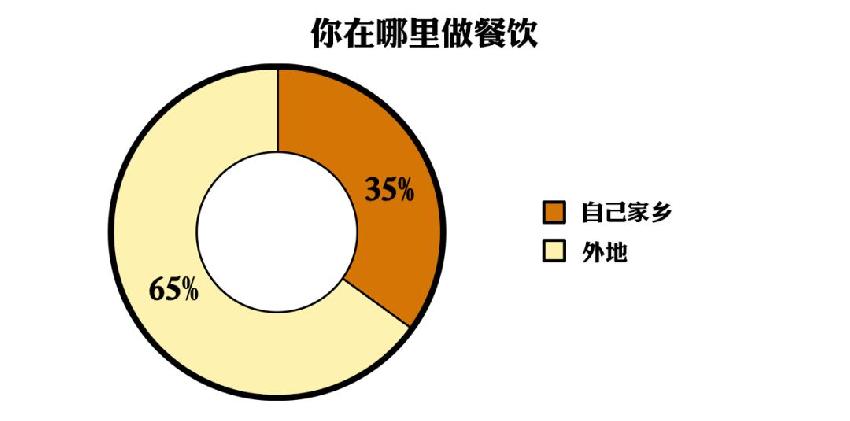 餐饮人的痛:为啥我的孩子就成了留守儿童?
