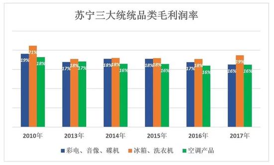 苏宁的证明:线下门店没有被时代扬弃
