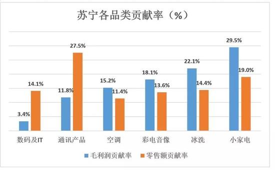 苏宁的证明:线下门店没有被时代扬弃