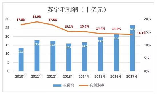 苏宁的证明:线下门店没有被时代扬弃