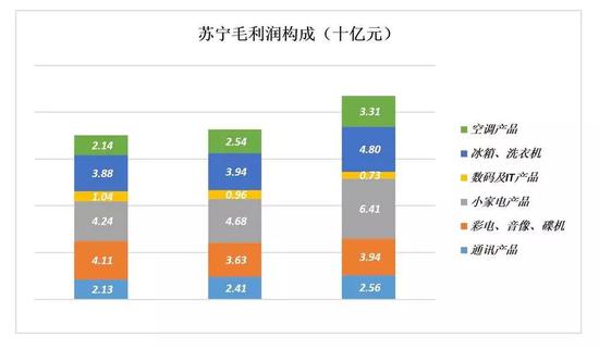 苏宁的证明:线下门店没有被时代扬弃
