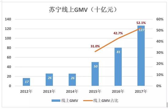 苏宁的证明:线下门店没有被时代扬弃