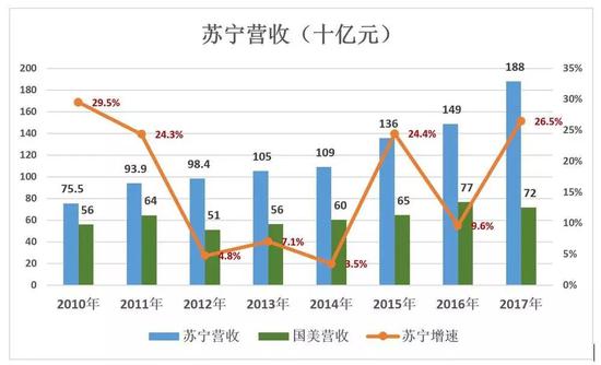 苏宁的证明:线下门店没有被时代扬弃