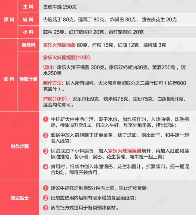 2019年这15款菜品最流行,学会3道够用一年!