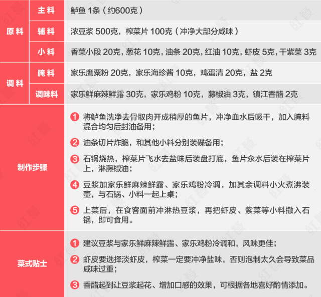 2019年这15款菜品最流行,学会3道够用一年!