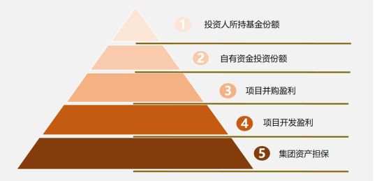 (五级三角安全模型) (五级三角安全模型)