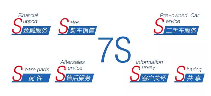 上汽通用发布全新企业发展规划 5年推60余款新车