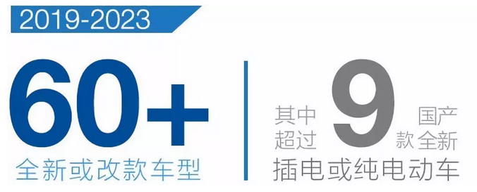 上汽通用发布全新企业发展规划 5年推60余款新车